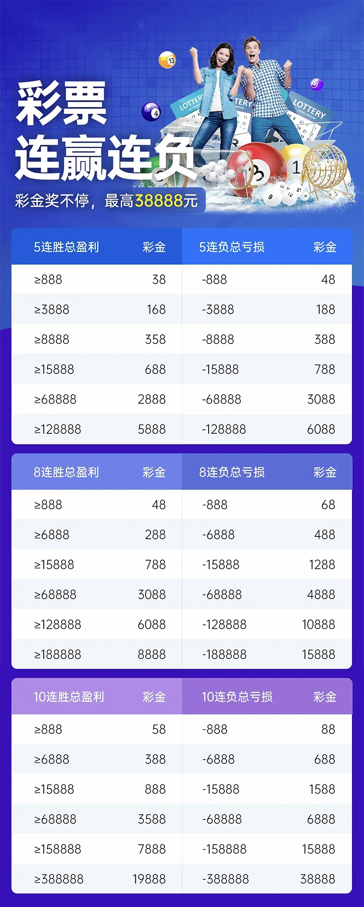 彩票连赢秘诀：好运不停，大奖不断